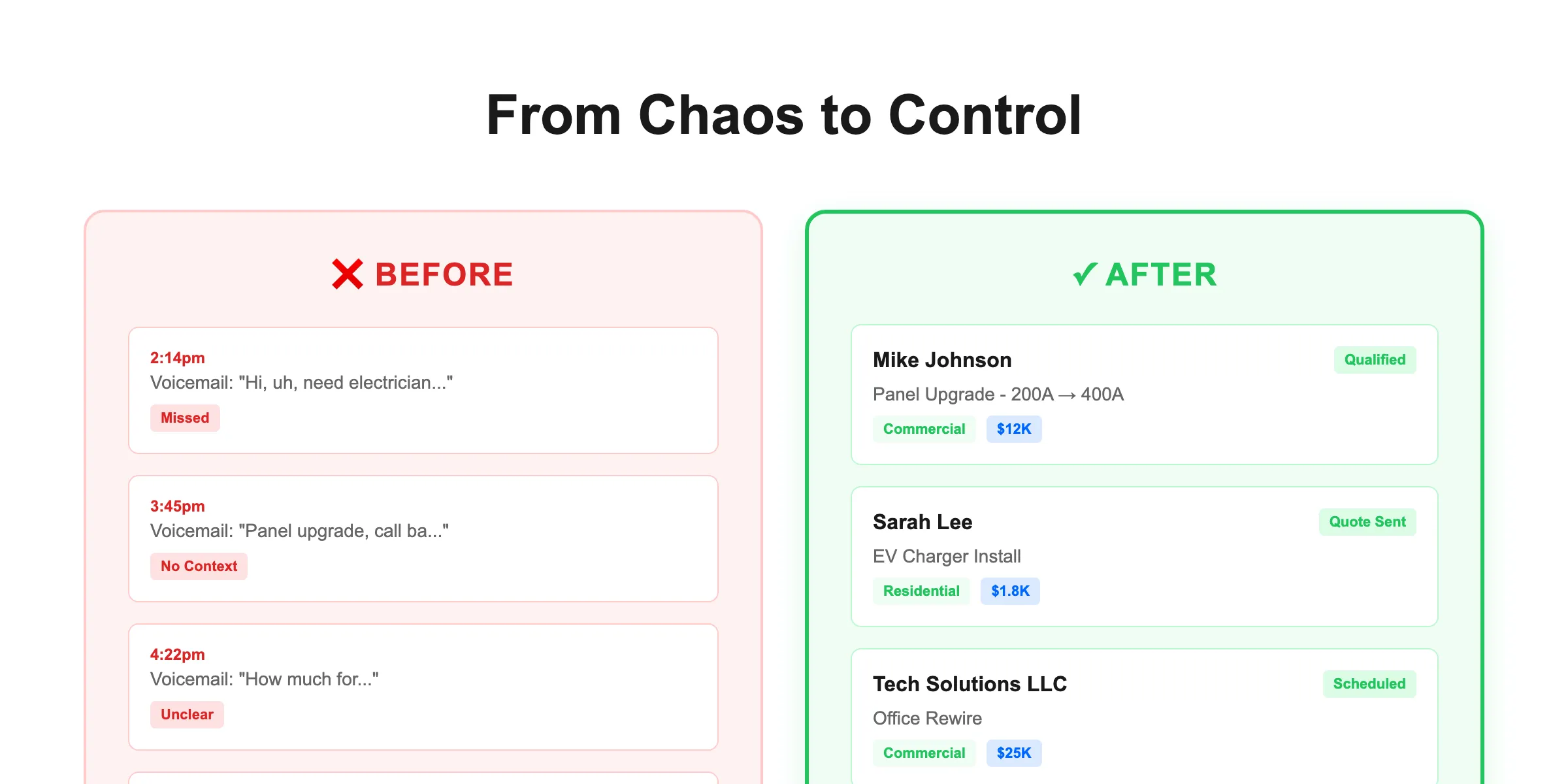 Split-screen comparison of chaotic vs organized lead management